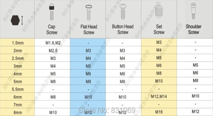 1 50 шт./лот никелированная углеродистая сталь M1.5/M2/M2.5/M3/M4/M5/M6/M8/M10 шестигранный ключ