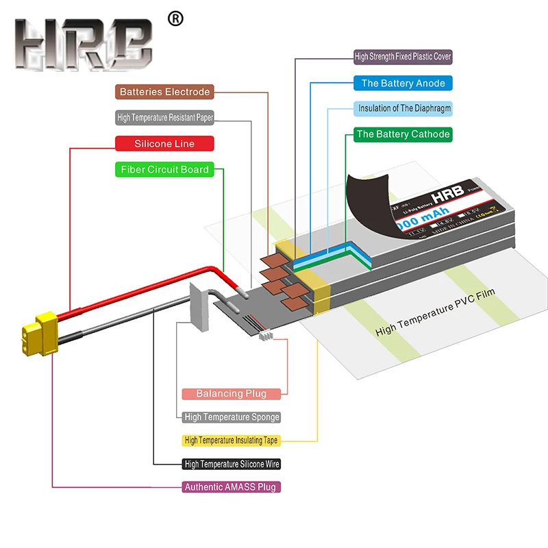Аккумулятор hrb Lipo 2S 7,4 V 6000mAh 60C XT60 T Deans TRX EC5 XT90 RC части жесткий чехол для Traxxas самолеты автомобили лодки 4x4 1/8 1/10