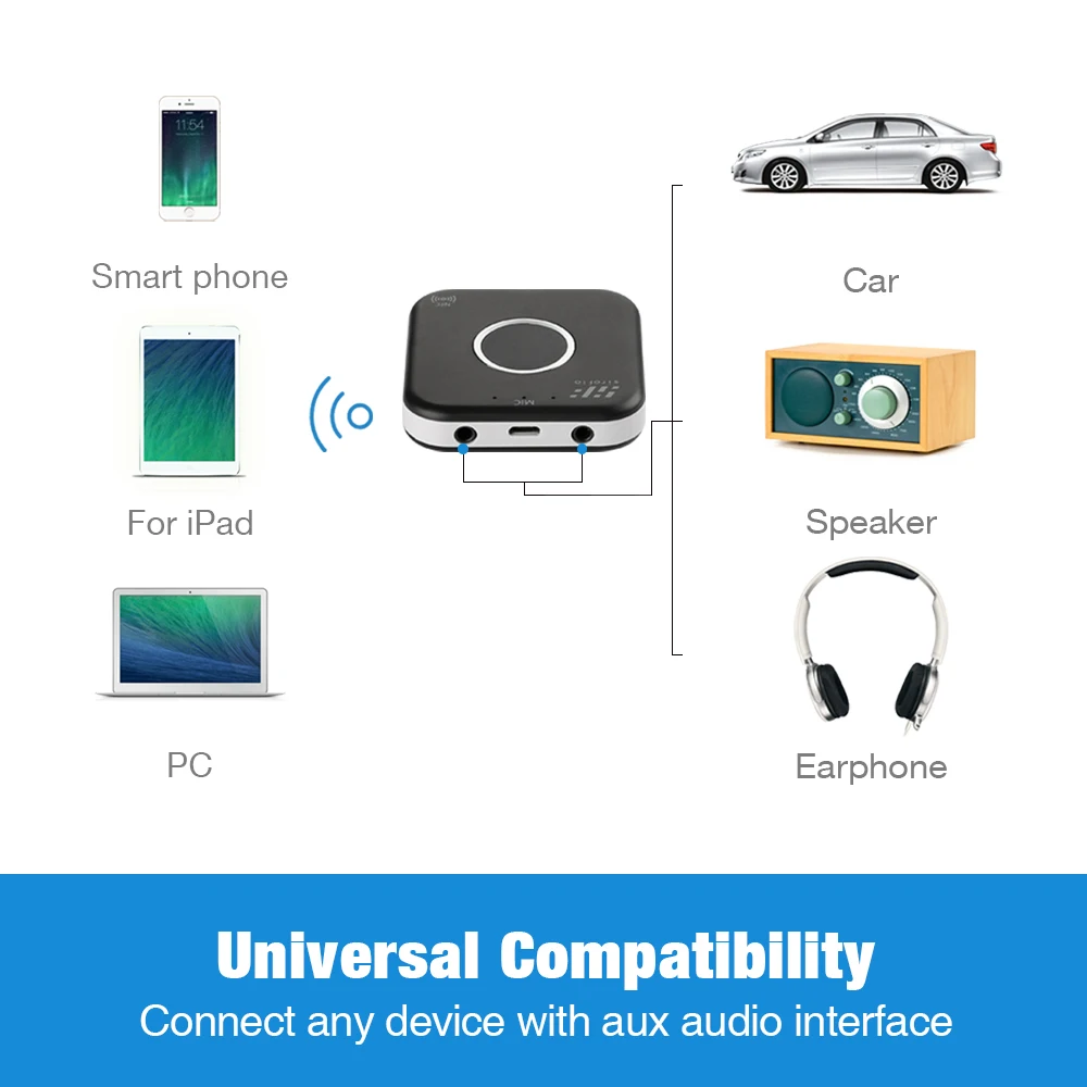 Siroflo Bluetooth передатчик приемник с NFC аудио 3,5 мм Aux Bluetooth адаптер для ПК смартфон Bluetooth приемник
