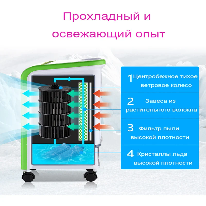 Кондиционер вентилятор охлаждения с водяным охлаждением Прямая продажа фабрики