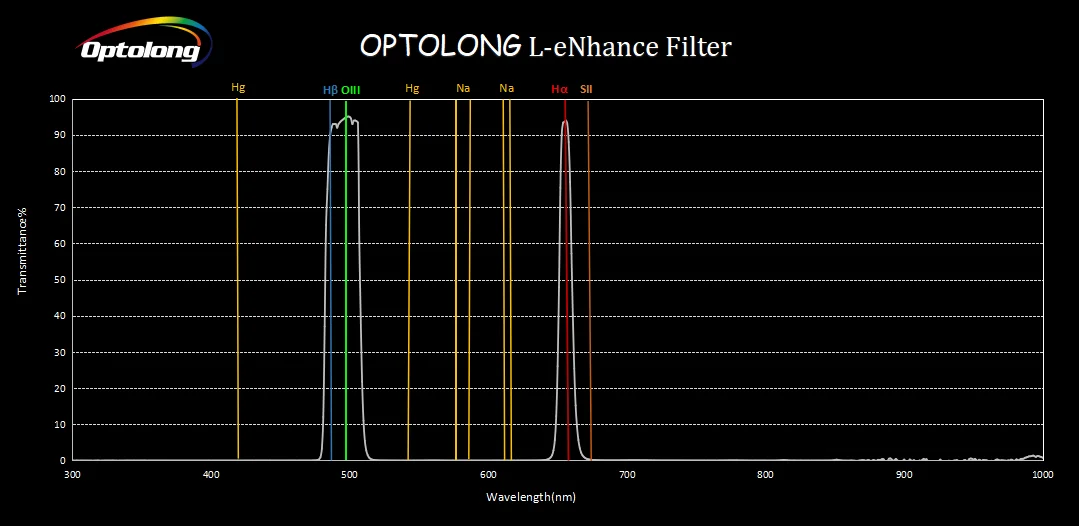 Optolong L-eNhance двойной светильник для уменьшения загрязнения