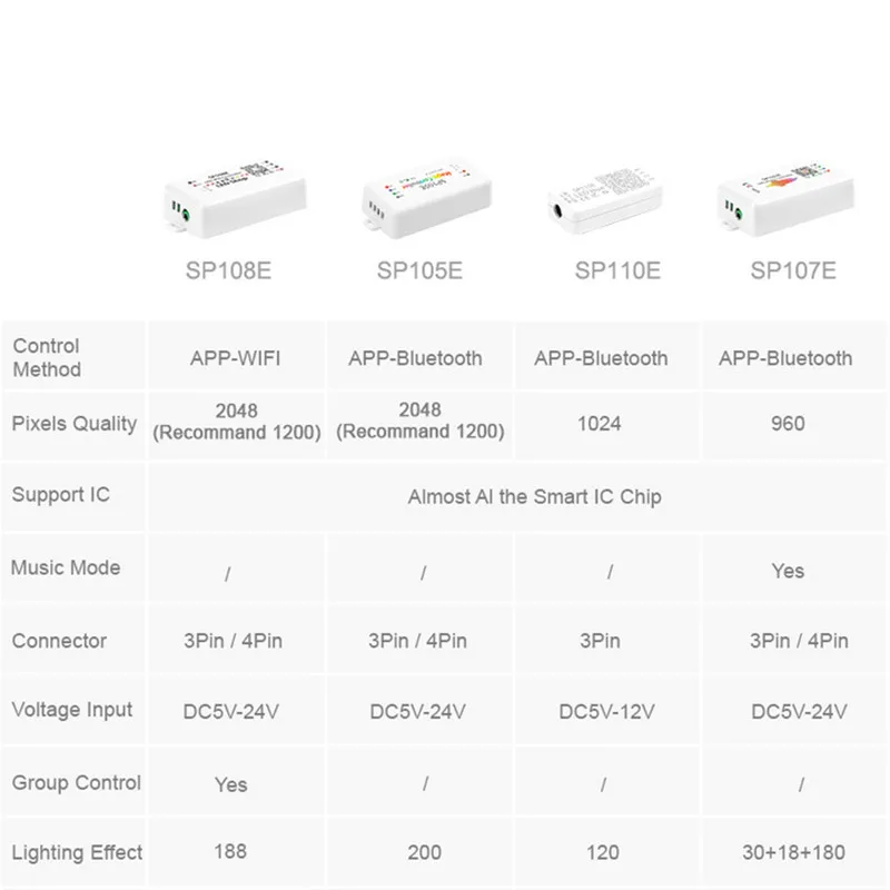 Музыкальный контроллер SP110E SP105E sp107 e Bluetooth Wi Fi для WS2811 WS2812B SK6812 APA102 WS2801 светодиодная