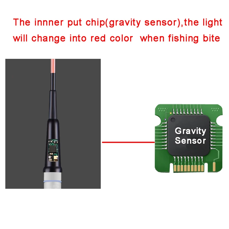 Умная рыболовная светодиодный светильник поплавок которая светится ночью