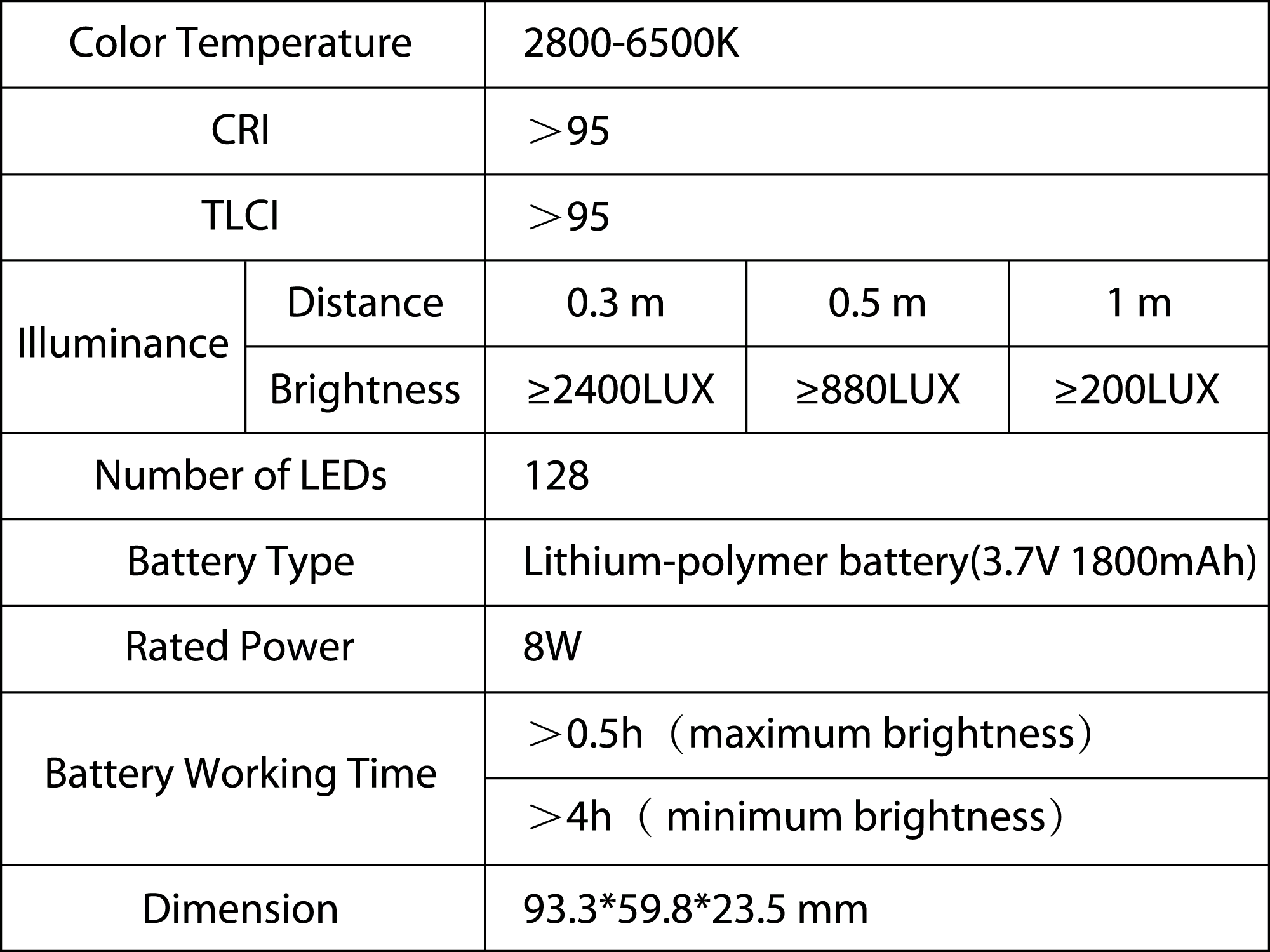 Перезаряжаемый карманный светодиодный светильник 128 SMD для видеосъемки двухцветный 2800 K-6500 K CRI TLCI 95+ на камеру светильник для фотосъемки ing