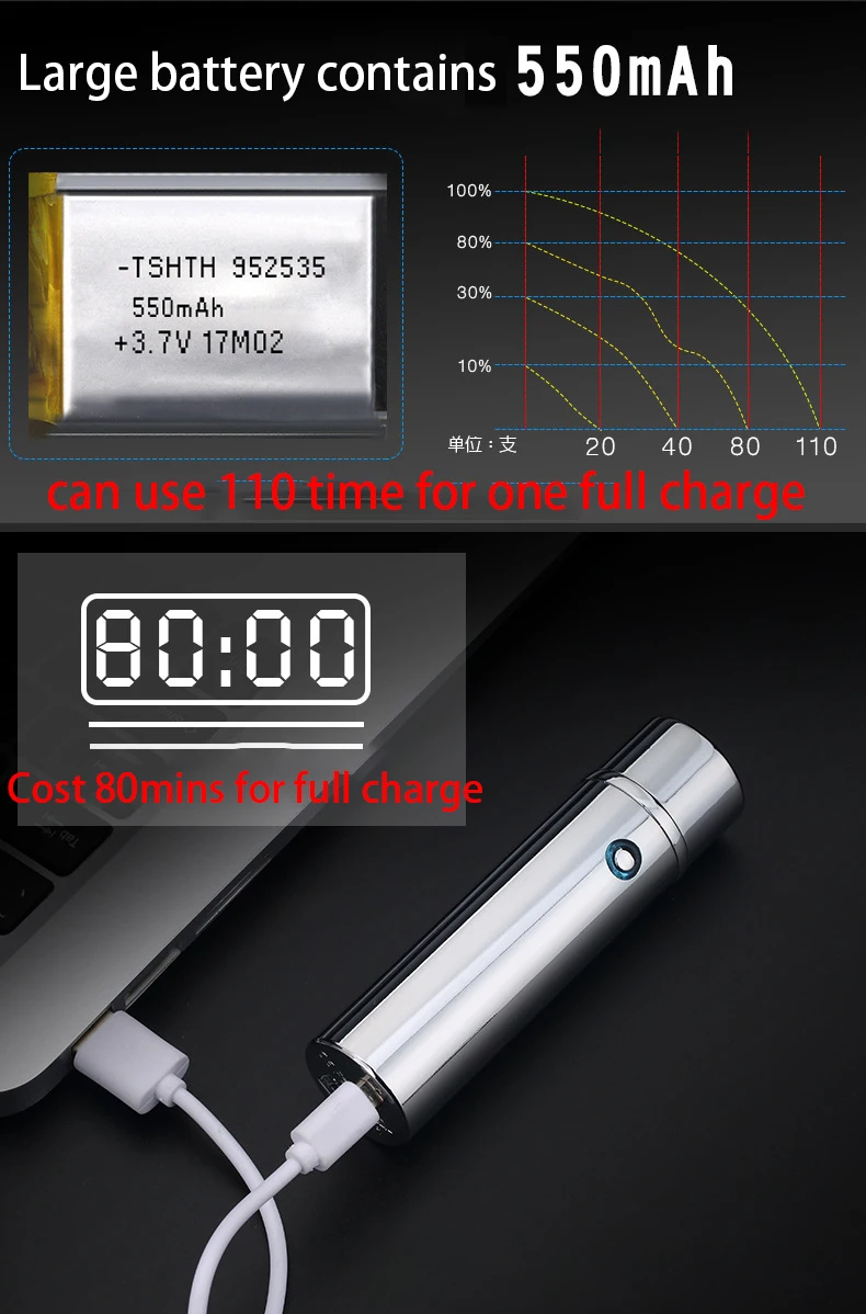 Плазменная Зажигалка Ciga Six ARC USB Зажигалка 550MAh Bettery для сигарет электронный воспламенитель сорняков Tabaco ветрозащитный