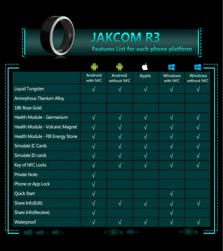 JAKCOM R3 смарт Кольцо Горячая Распродажа в мобильном телефоне сим-карты как адаптер на две sim-карты bluetooth P3100 сим-карта клон