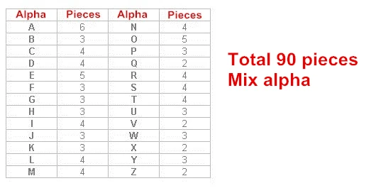 90 шт./компл. Альфа магнит стикер для канцелярских товаров детей холодильник буквы