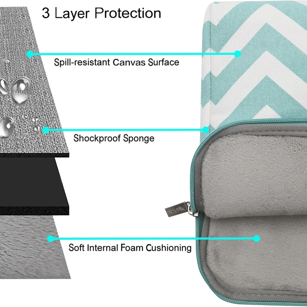 Mosiso Briefcase for Macbook 11 12 inch Women Chevron Laptop Sleeve Carrying Bag For air 13 Mac Pro 15 | Компьютеры и офис