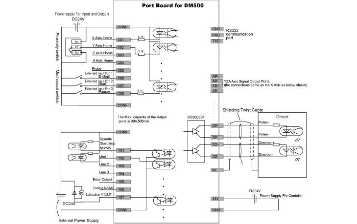 DM500 3/4 Axis mach3 ручной ЧПУ система движения с подвесным контроллером 500 кГц G код CAD/CAM поддержка USB флэш-диск
