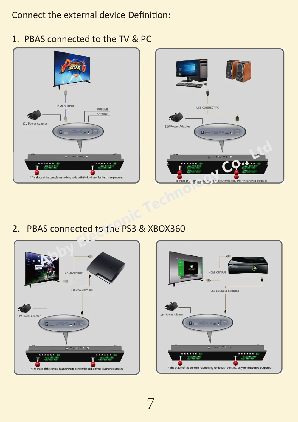 Рекламные Самые популярные Pandora Box 6 аркадная игра машина