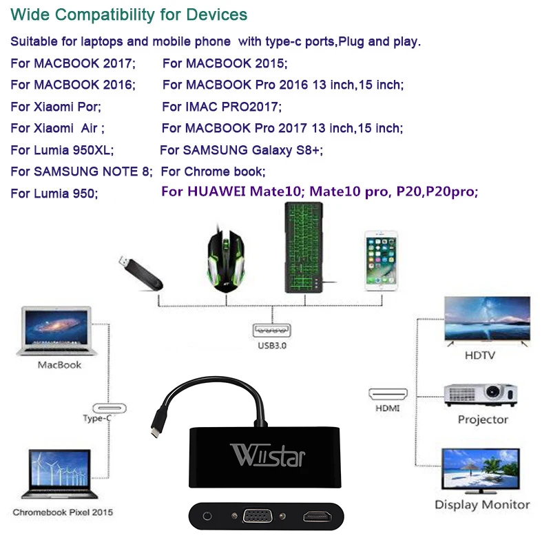 10 шт. WIISTAR 3 в 1 USB Тип C к HDMI + VGA 5 мм аудио адаптер конвертер кабель для ноутбука Macbook