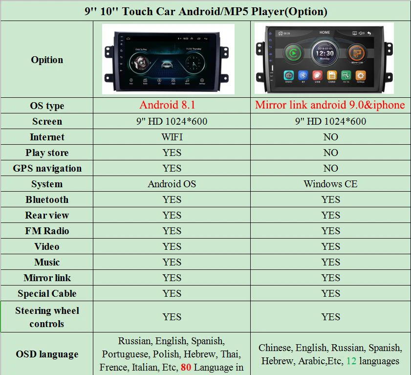2Din 9 ''Android gps MP5 автомобильный магнитофон стерео wifi Автомобильный dvd-плеер для Suzuki SX4 2006 2007 2008 2009 2010 2011 2012