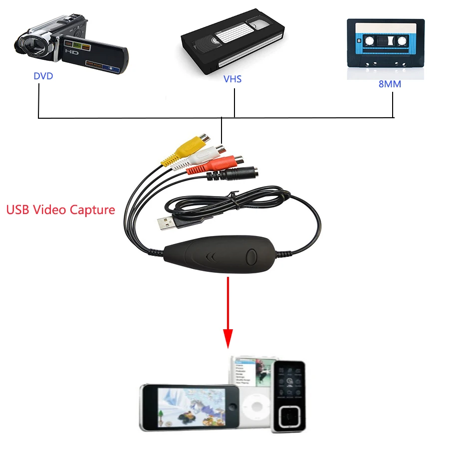 USB Аудио Видео Захват Аналоговое видео от VHS 8 мм, видеокамера рекордер, dvd-плеер, tv STB, видеокамера к ПК Поддержка Win7/8/10