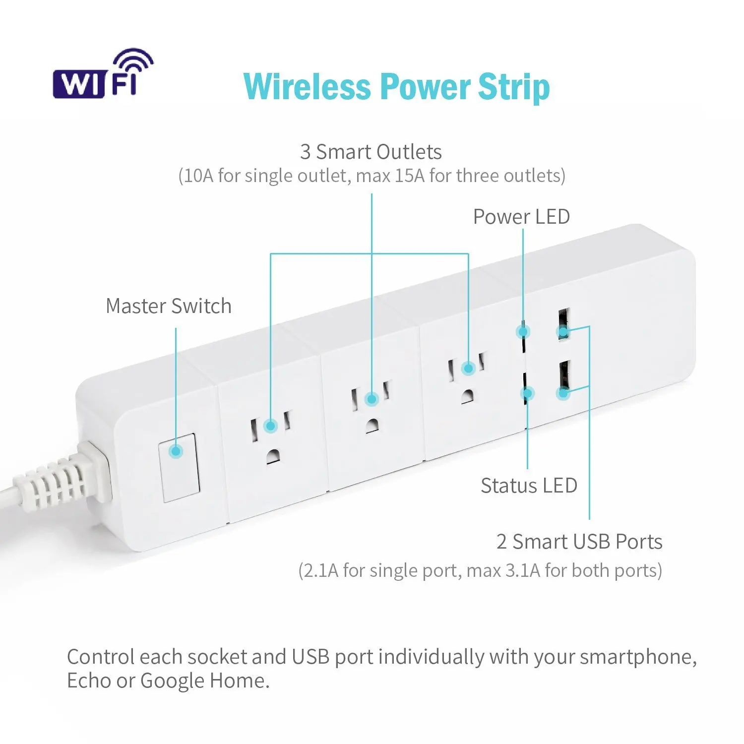 Wi-Fi Smart Power Strip Amazon Alexa Google Assistant &amp IFTTT Supported APP Remote Control With 3 AC Outlets and 2 USB | Обустройство