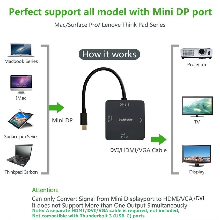 Mini DisplayPort для VGA DVI HDMI 4K * 2K Мультифункциональный адаптер квадратный Macbook 3 в 1 DP