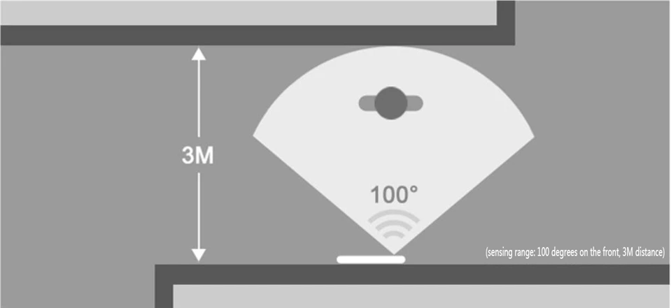 

Custom light control human body induction rotating cabinet led night light