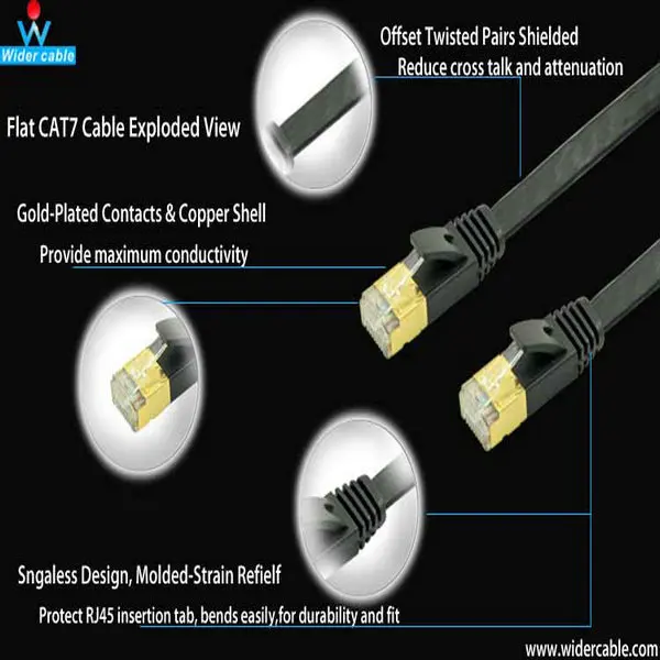 32AWG прошел тонкий Ethernet компьютерный кабель Плоский CAT7 экранированный RJ45 |