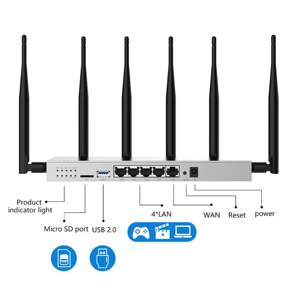 Двухдиапазонный беспроводной Wi Fi роутер со слотом для SIM карты и поддержкой 4G