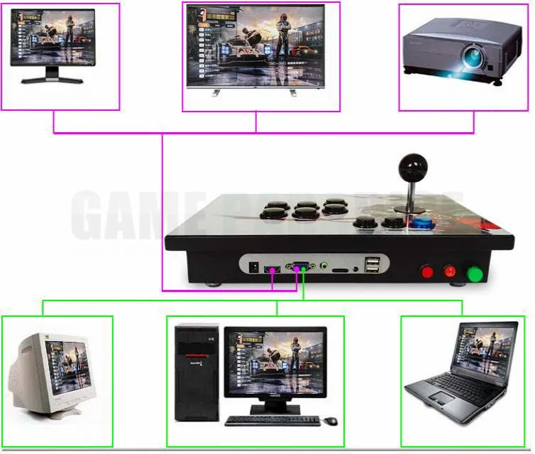Аркадные игры консоль 3D игры Pandora 2200 в 1 для 2 игроков мини консоль разъем HDMI VGA поддержка ПК ps3 ps4 xbox