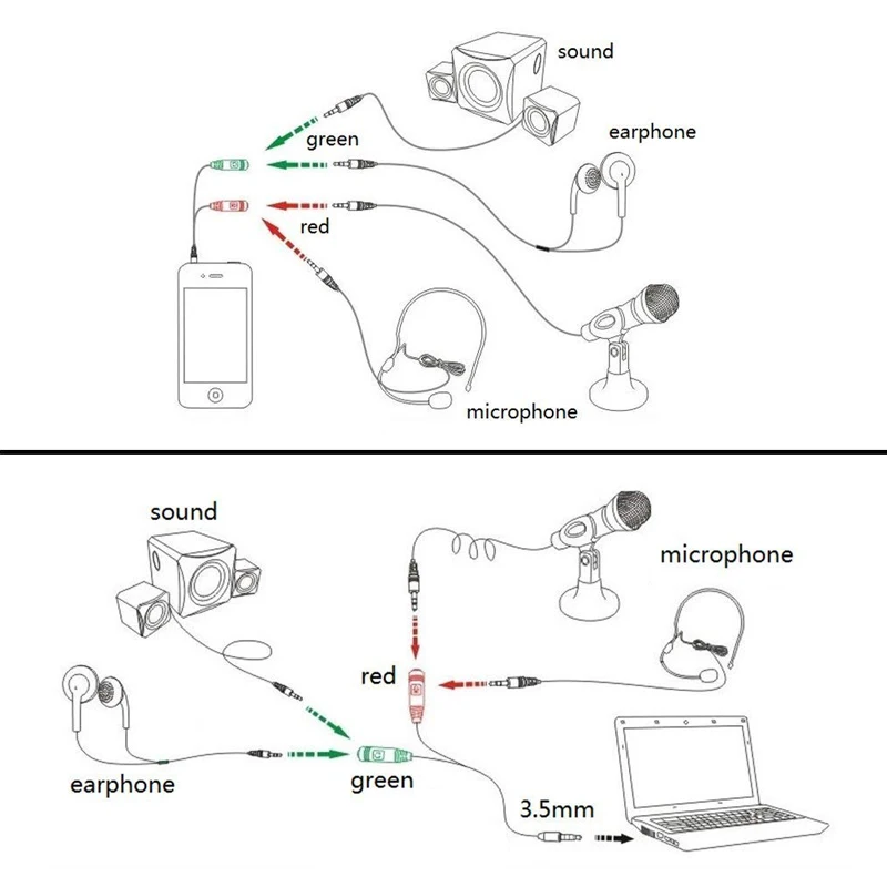 3 5 мм адаптер для гарнитуры Splitter Y Audio 2 Female to 1 Male ноутбука PS4 смартфона Xbox One