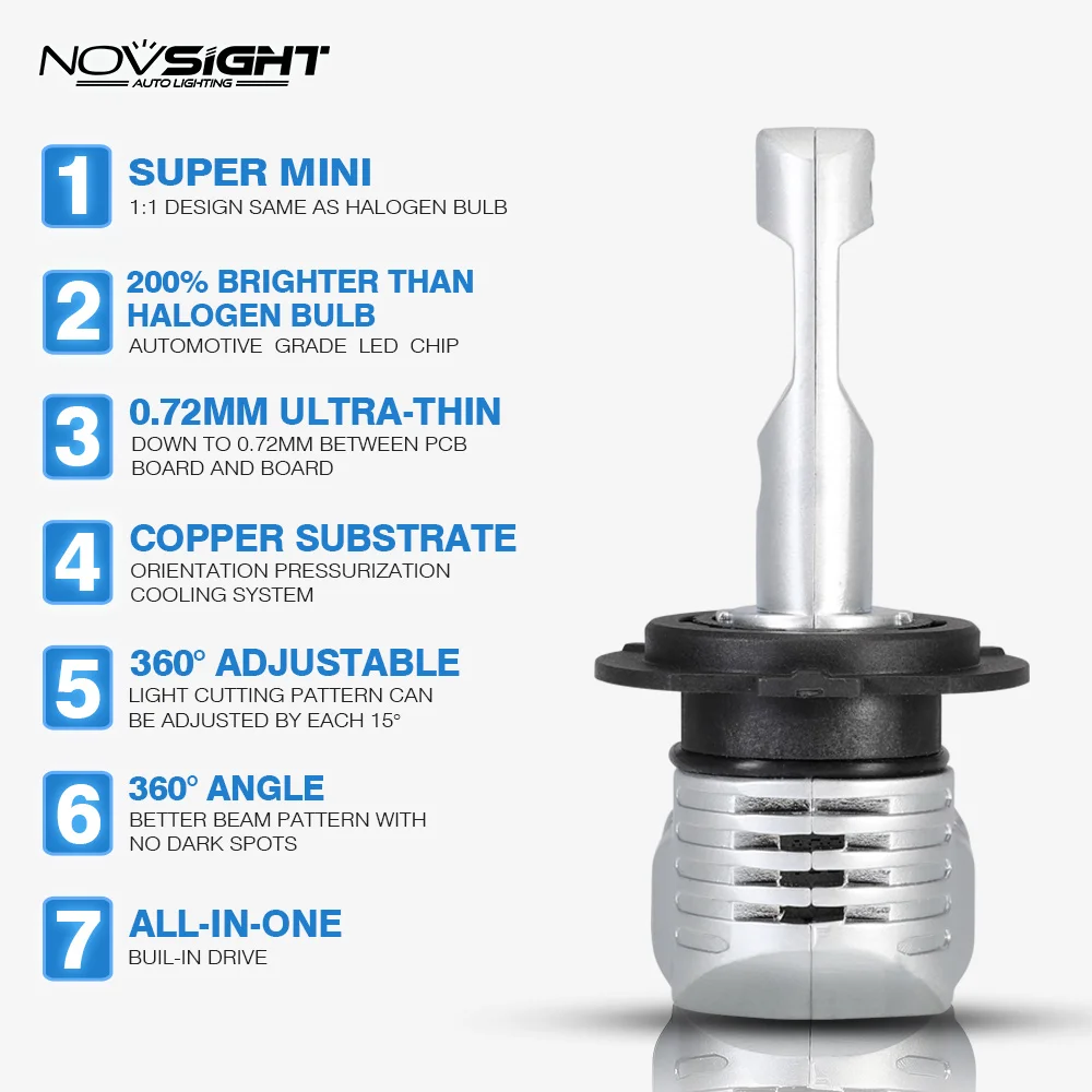 1:1 дизайн NOVSIGHT H7 Led H4 автомобильные лампы для передних фар H11 H16JP 9005 9006 9012 P13 PSX24W PSX26W 50 Вт 10000LM 6500 к авто фары