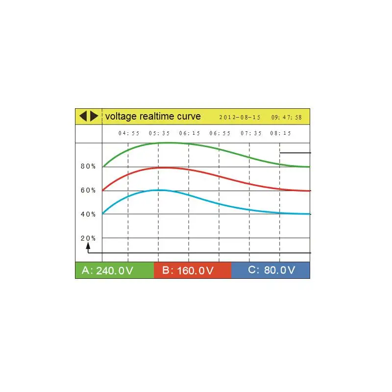Power Recorder and Data Logger for OEM ODM | Инструменты