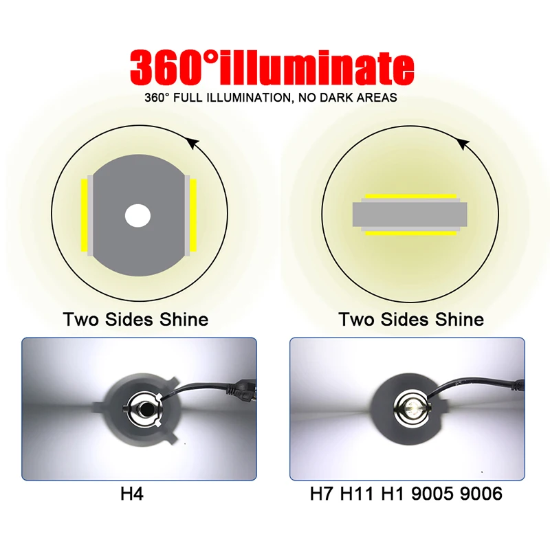 HLXG H7 светодиодный H4 5000K 6500K 8500K H1 H11 9005 HB3 9006 HB4 светильник 12V 24V 10000LM мини лампа