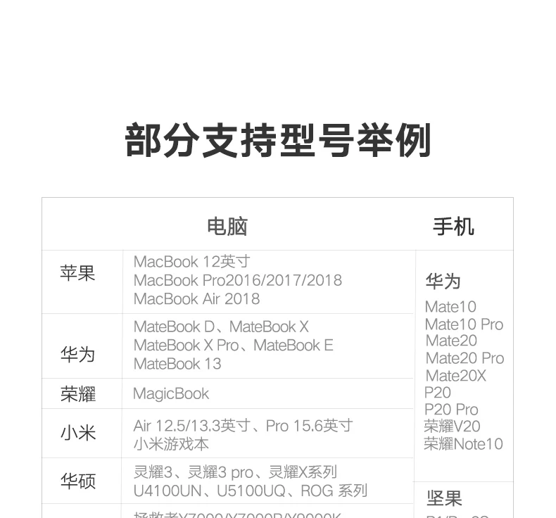Megoo Тип C док-станция для ноутбука USB C к VGA/HDMI/Ethernet/USB3.0/Кардридер/Аудио/PD для Surface Pro/Mac Pro type C ноутбука