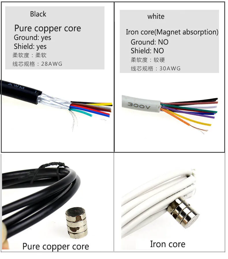 Pure copper PS2 PS/2 Keyboard Mouse Male To Female Extension Cable Lead 6 Pin Motherboard Mouse for Mouse Keyboard 1M1.5M3M5M images - 6