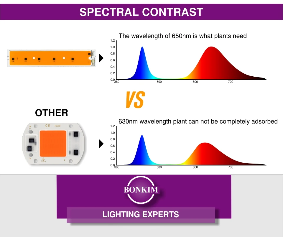 LED COB Plant Grow Light Chip Full Spectrum AC220V 50W Smart IC Cold White LED Lamp Beads Chip For DIY Led Floodlight Spotlight