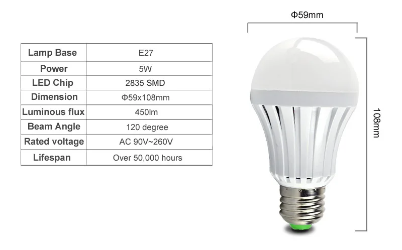 Новинка 5 Вт E27 Светодиодная аварийная лампа 2835 smd перезаряжаемая батарея