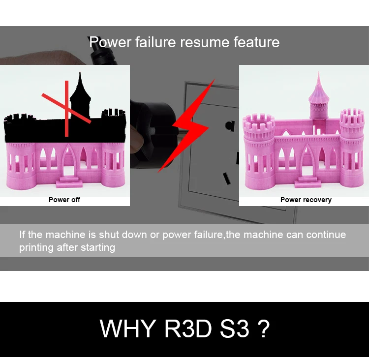 Лучшая новая машина R3D S3 DIY 3d Принтер Комплект 315*315*415 мм большое впечатление с гибким, TPU, PLA 1,75 мм 0,4 мм Экструдер