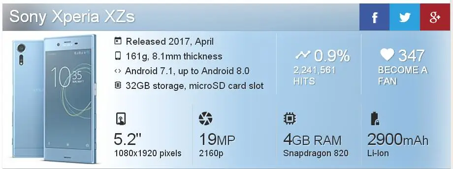 sony Xperia XZs G8232 четырехъядерный 5,2 дюймов 4 Гб+ 32 Гб Две sim-карты задняя камера 19,0 МП LTE Snapdragon 820 разблокированный мобильный телефон