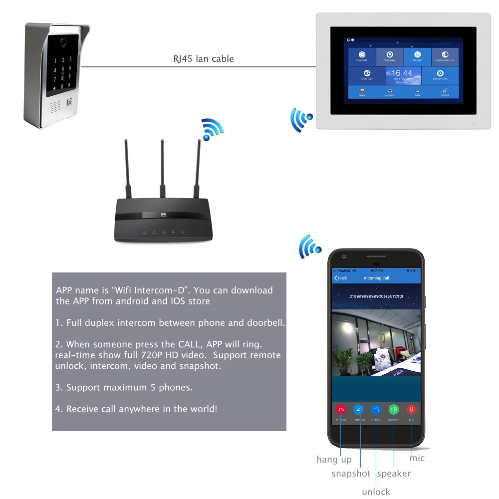 IP Wifi видео домофон система контроля доступа+ электронный магнитный замок+ блок управления питанием+ открытый переключатель+ пульт дистанционного управления