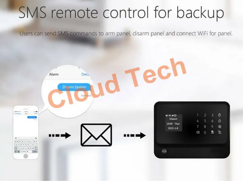 Интернет Wi-Fi GSM GPRS Домашней Безопасности Сигнализация G90B Комплект сигнализации