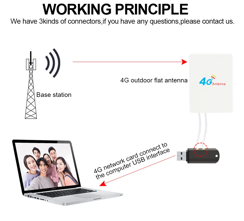 3G 4G LTE Антенна внешняя антенна для Huawei ZTE 4G LTE маршрутизатор модем антенна с TS9/CRC9/SMA разъем