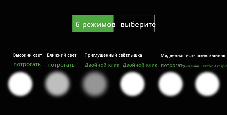Rockbros велосипедный передний аккумуляторний свет велоспортный велосипедный фонарик водонепроницаемый фар велосипедные лампы велосипедные аксессуары
