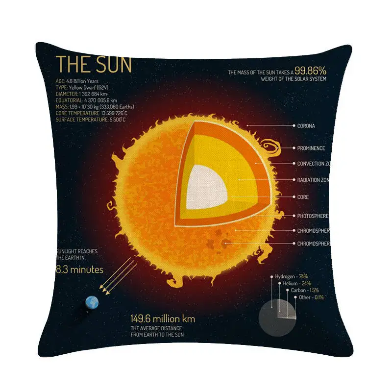 Venus Space Celestial Body Mercury Linen печатная звезда Марс наволочка для подушки Вселенная