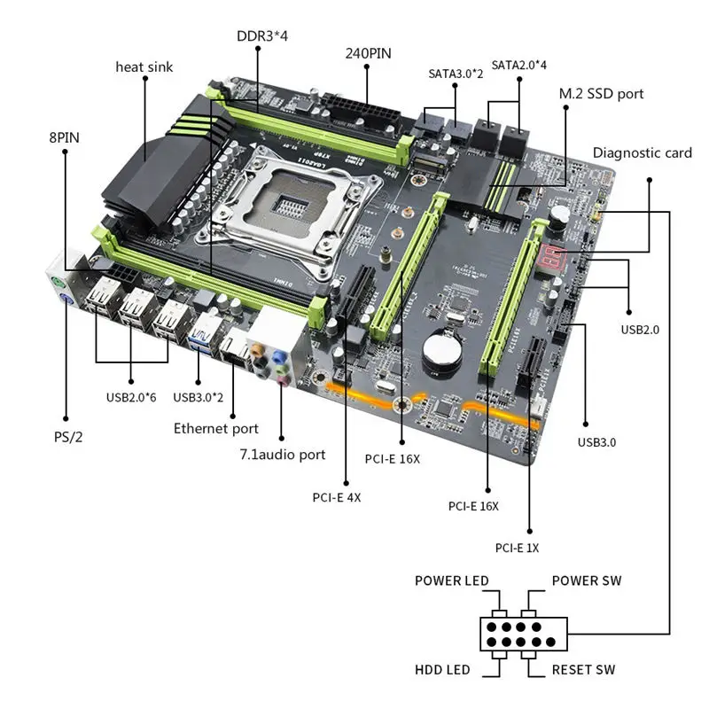 X79P материнская плата LGA2011 ATX USB3.0 Sata3 Pci E NVME M.2 Ssd Поддержка REG ECC памяти и процессор Xeon
