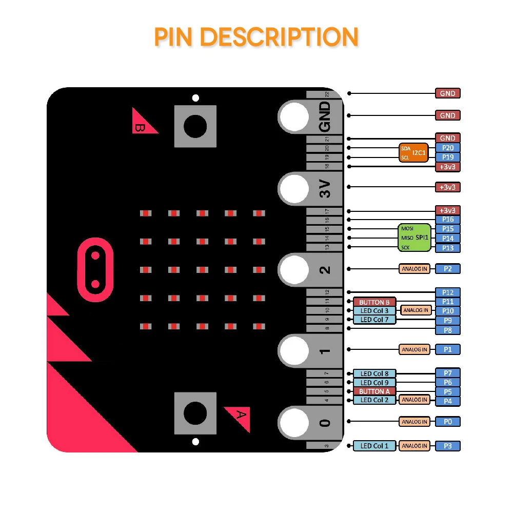Micro:Bit Micro Board NRF51822 Bluetooth отличные инструменты для программирования детей полная