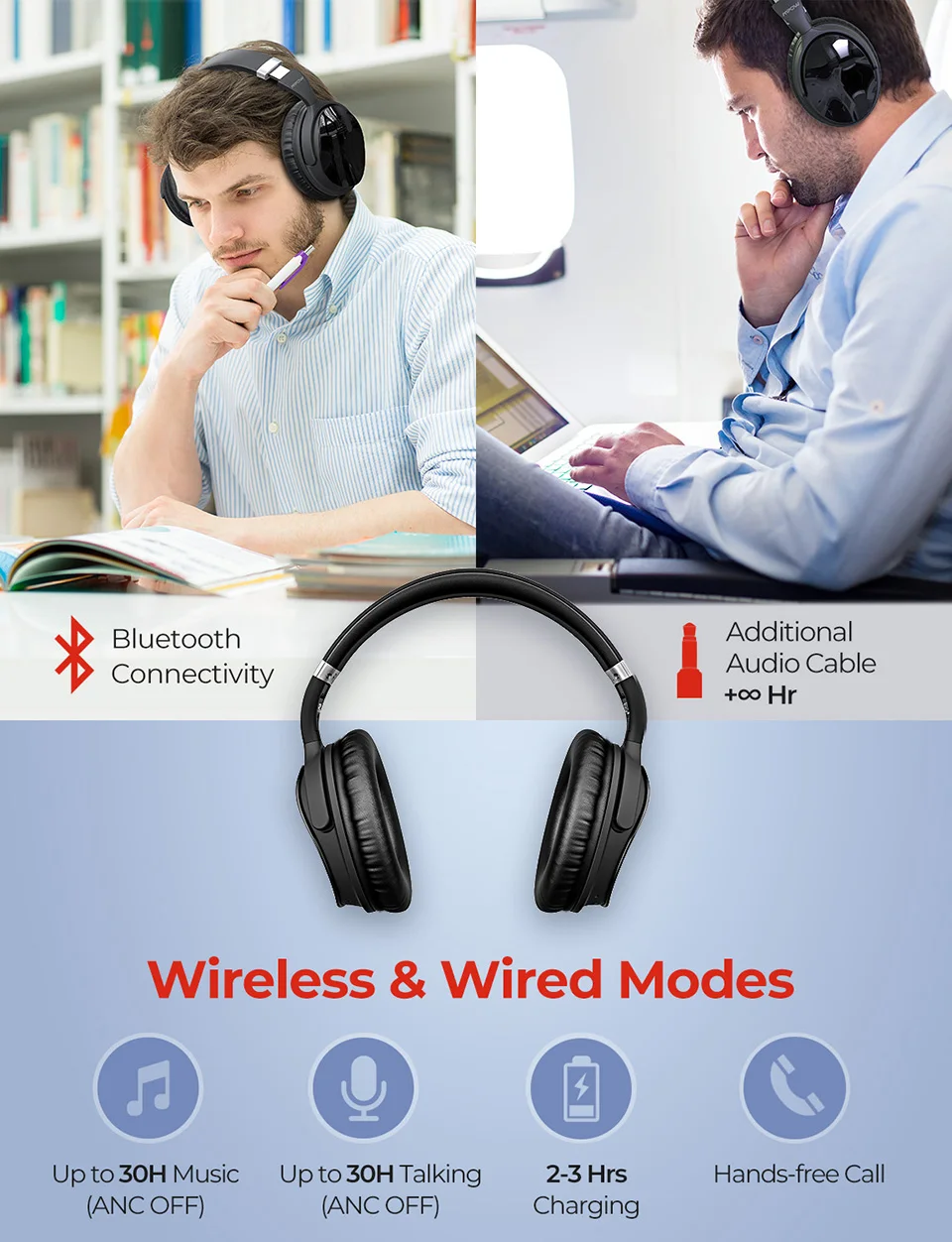 [Обновленная версия] Оригинальные Mpow H5 Bluetooth наушники с активным шумоподавлением Беспроводные наушники с микрофоном для ПК iPhone Xiaomi