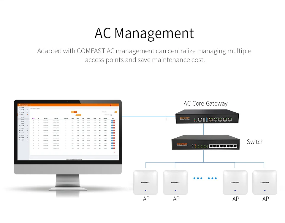 4 шт. 2200 Мбит/с гигабитная LAN беспроводной Потолочный AP Wi-Fi роутер 802.11AC 5,8G& 2,4G POE wifi роутер и wifi точка доступа AP для отеля
