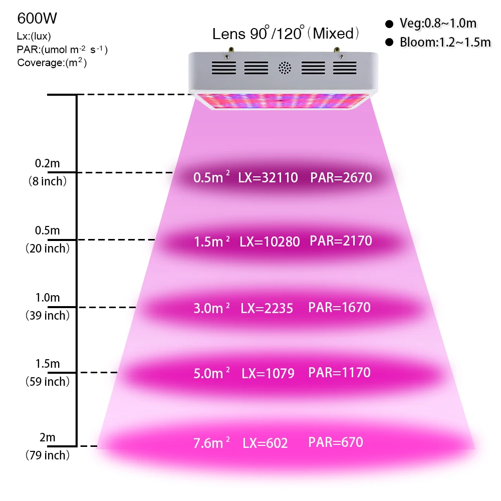 Растительный свет 600 Вт полный спектр двойные чипы 410nm 730nm идеально подходит для