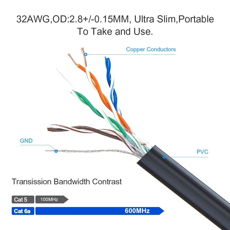 Ультратонкий Ethernet кабель Cat6a с поворотным углом сетевой патч UTP Cat 6a (Категория 6)