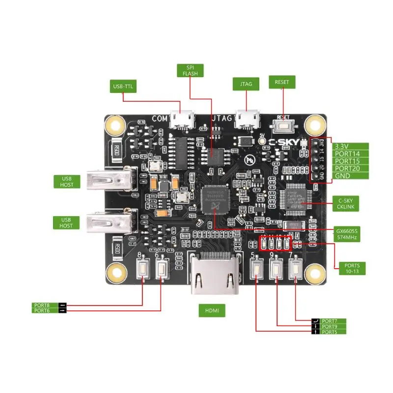 Обеспечивающим сохранение пространственного положения. OrangePi NanoPi Raspberry Pie GX6605S