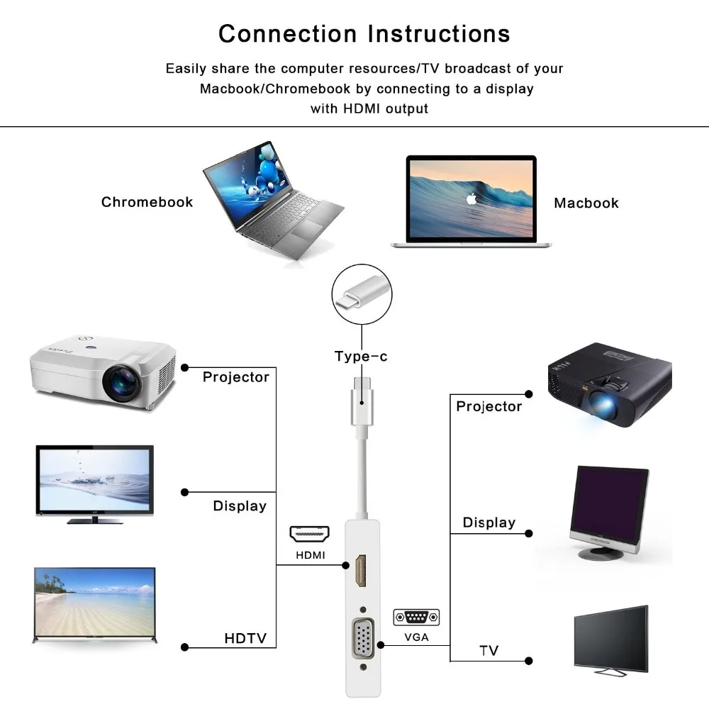 Mini 4 в 1 USB 3 Type C папа к DVI DP Alt режим HDMI 4K VGA 0 Женский концентратор адаптер конвертер