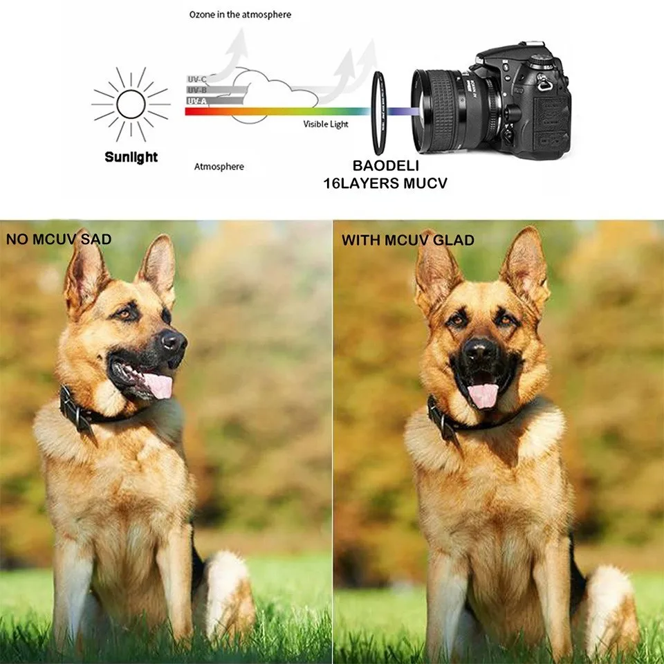 BAODELI фильтр для объектива, концепция Nd Fld MC Uv Macro Star Polarisatie 49 52 55 58 62 67 72 77 82 мм для Nikon Canon sony аксессуары