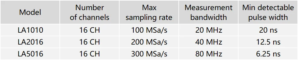 Kingst la1010 USB анализатора логики 100 м Макс частота дискретизации, 16 Каналы, 10B образцы, MCU, ARM, FPGA инструмент отладки английский программное обеспечение