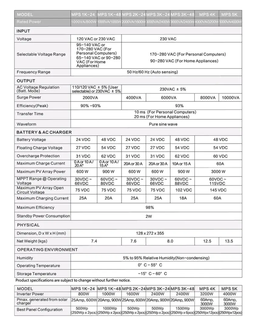 Гибридный солнечный инвертор 3kva 60A 2400 w DC 24 v к AC 220 v/230 v/MPPT контроллер