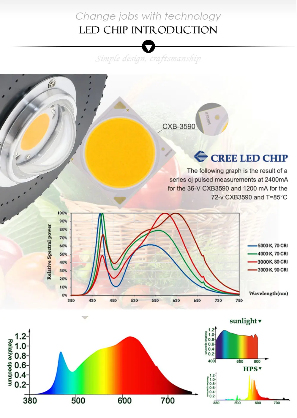 CREE CXB3590 COB светодиодный светильник для выращивания, полный спектр, 100 Вт, светодиодный светильник для выращивания растений, для комнатной палатки, теплицы, гидропоники